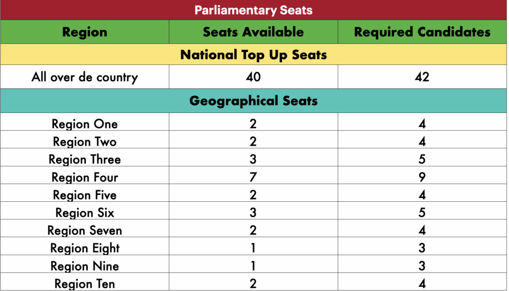 Seats